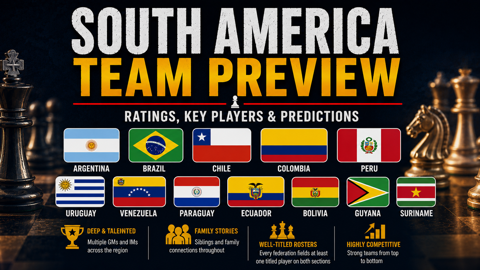 Chess news — The Complete Olympiad 2026 Guide: South America Part 2